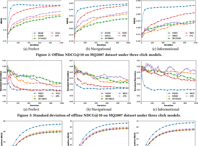 Figure 3 for Efficient Exploration of Gradient Space for Online Learning to Rank