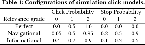 Figure 2 for Efficient Exploration of Gradient Space for Online Learning to Rank