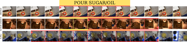 Figure 1 for Trespassing the Boundaries: Labeling Temporal Bounds for Object Interactions in Egocentric Video