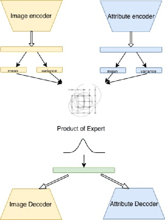 Figure 3 for Imitation Learning for Fashion Style Based on Hierarchical Multimodal Representation