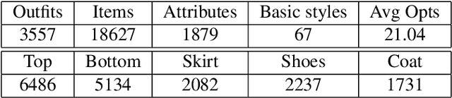 Figure 2 for Imitation Learning for Fashion Style Based on Hierarchical Multimodal Representation