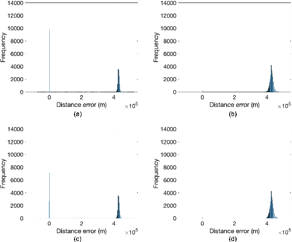 Figure 1 for Preliminary Analysis of Skywave Effects on MF DGNSS R-Mode Signals During Daytime and Nighttime