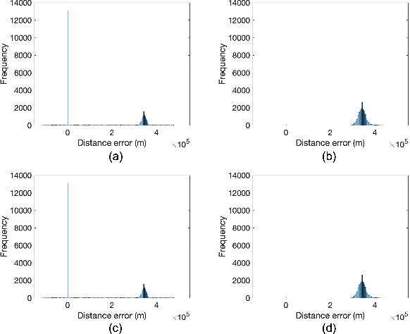 Figure 2 for Preliminary Analysis of Skywave Effects on MF DGNSS R-Mode Signals During Daytime and Nighttime