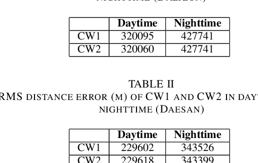 Figure 4 for Preliminary Analysis of Skywave Effects on MF DGNSS R-Mode Signals During Daytime and Nighttime