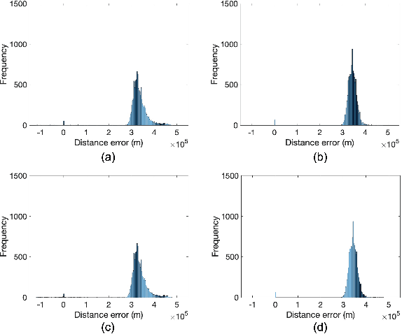 Figure 3 for Preliminary Analysis of Skywave Effects on MF DGNSS R-Mode Signals During Daytime and Nighttime