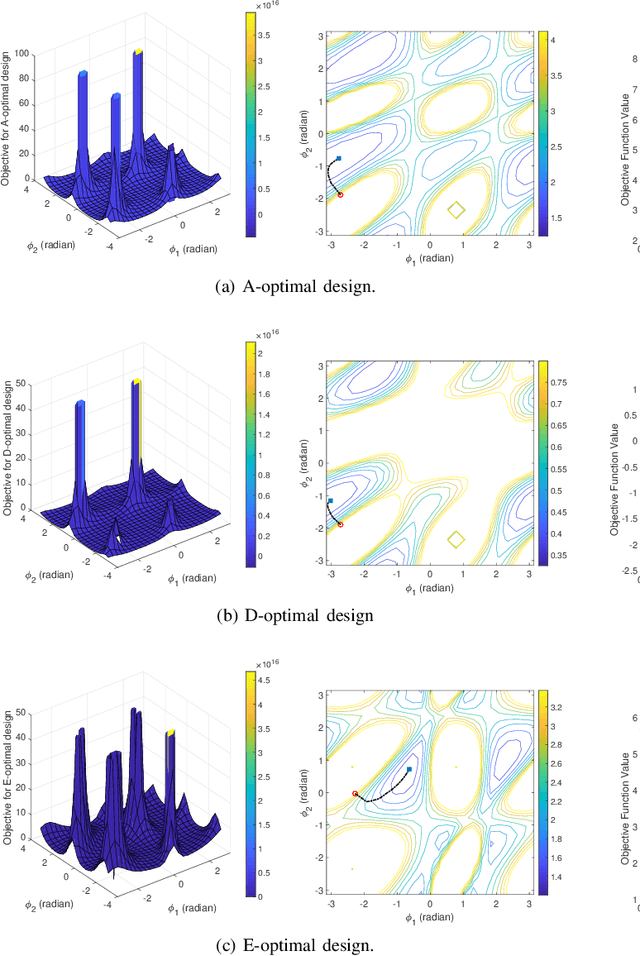 Figure 2 for Optimal Sensor Placement for Source Localization: A Unified ADMM Approach
