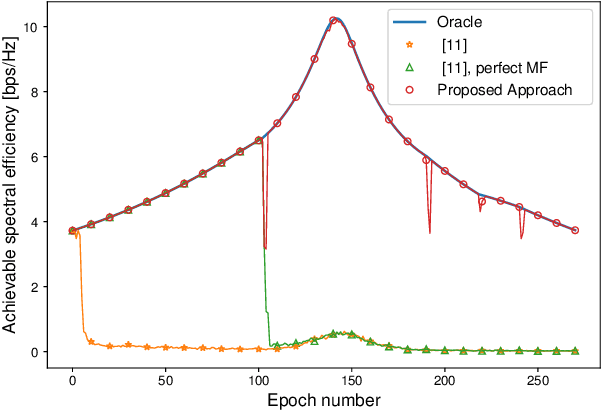 Figure 2 for Simultaneous Communication and Tracking in Arbitrary Trajectories via Beam-Space Processing