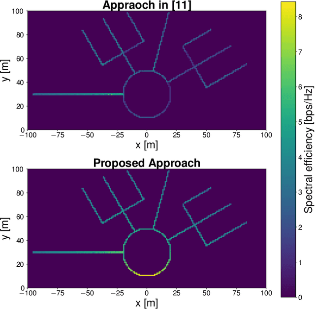 Figure 3 for Simultaneous Communication and Tracking in Arbitrary Trajectories via Beam-Space Processing