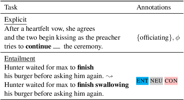 Figure 1 for The Extraordinary Failure of Complement Coercion Crowdsourcing