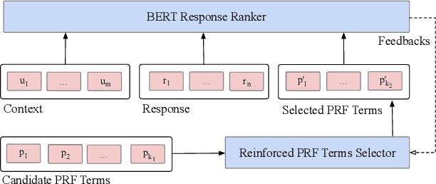 Figure 1 for Learning to Expand: Reinforced Pseudo-relevance Feedback Selection for Information-seeking Conversations