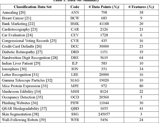 Figure 2 for Recommending Training Set Sizes for Classification