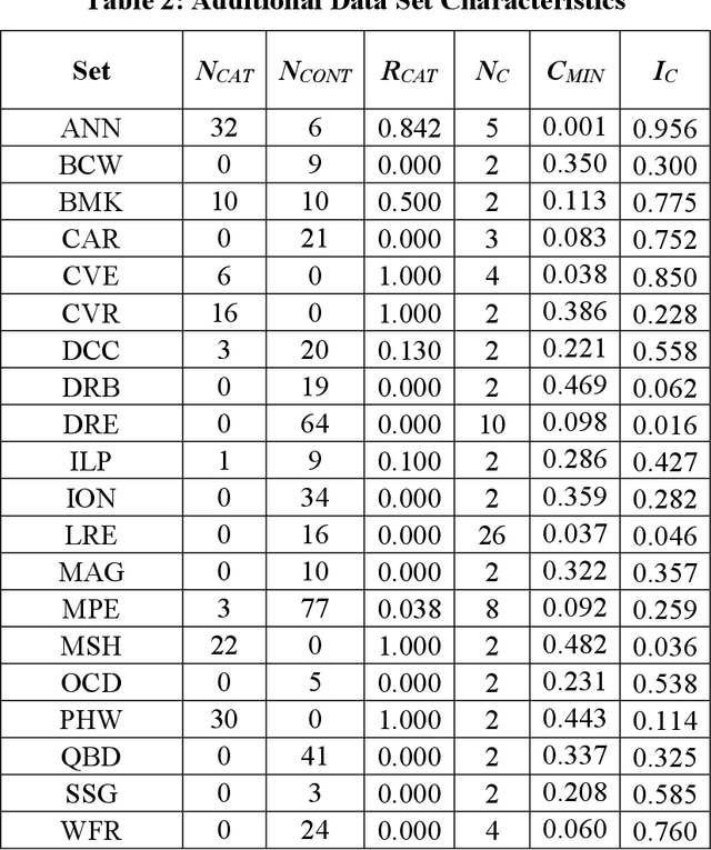 Figure 4 for Recommending Training Set Sizes for Classification