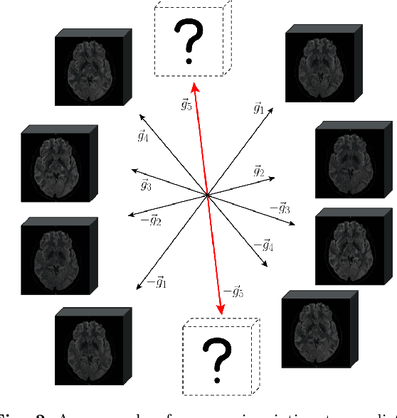 Figure 3 for Combining Image Space and q-Space PDEs for Lossless Compression of Diffusion MR Images