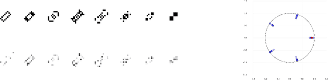 Figure 1 for Dynamic Structure Estimation from Bandit Feedback