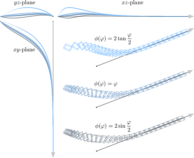 Figure 3 for Vectorial Parameterizations of Pose