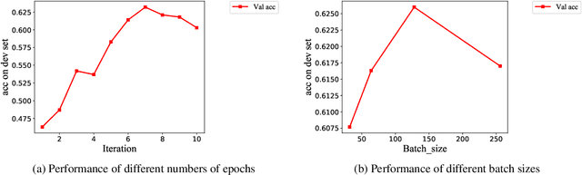 Figure 3 for HPCC-YNU at SemEval-2020 Task 9: A Bilingual Vector Gating Mechanism for Sentiment Analysis of Code-Mixed Text