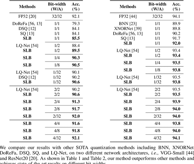 Figure 1 for Searching for Low-Bit Weights in Quantized Neural Networks