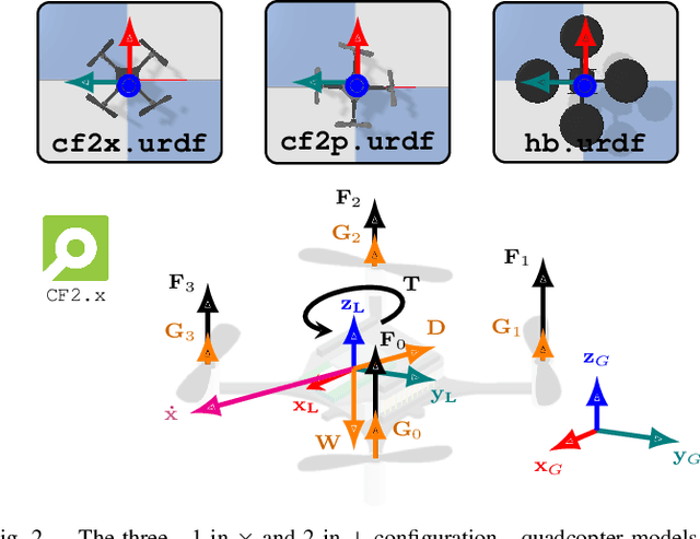 Figure 4 for Learning to Fly -- a Gym Environment with PyBullet Physics for Reinforcement Learning of Multi-agent Quadcopter Control