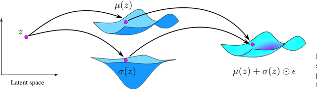 Figure 2 for Reactive Motion Generation on Learned Riemannian Manifolds
