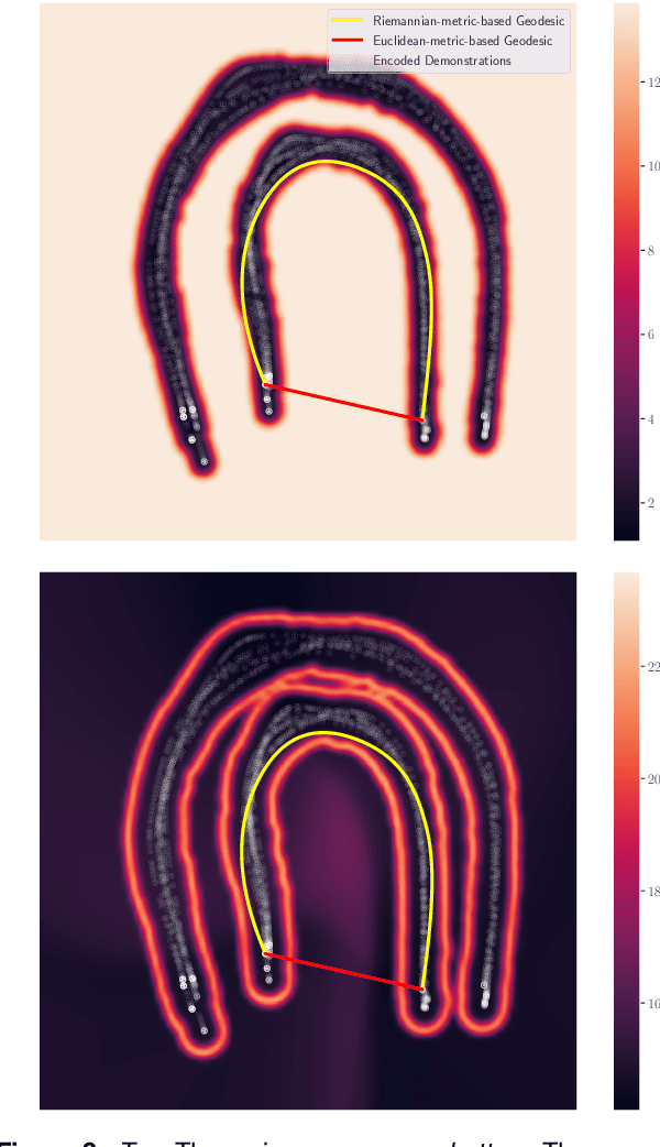 Figure 3 for Reactive Motion Generation on Learned Riemannian Manifolds