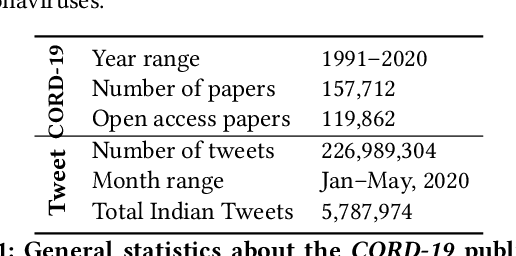 Figure 1 for CovidExplorer: A Multi-faceted AI-based Search and Visualization Engine for COVID-19 Information
