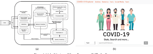 Figure 2 for CovidExplorer: A Multi-faceted AI-based Search and Visualization Engine for COVID-19 Information
