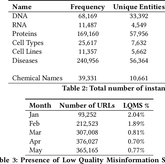 Figure 4 for CovidExplorer: A Multi-faceted AI-based Search and Visualization Engine for COVID-19 Information