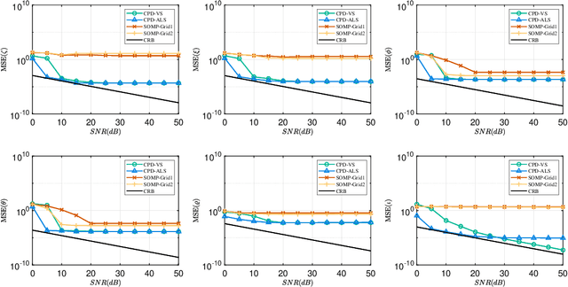 Figure 3 for Compressed CPD-Based Channel Estimation and Joint Beamforming for RIS-Assisted Millimeter Wave Communications