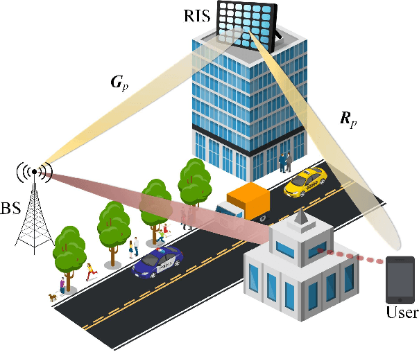 Figure 1 for Compressed CPD-Based Channel Estimation and Joint Beamforming for RIS-Assisted Millimeter Wave Communications