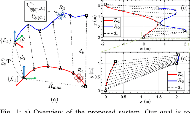 Figure 1 for Relative Transformation Estimation Based on Fusion of Odometry and UWB Ranging Data