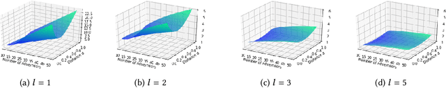 Figure 2 for Individual Fairness in Sponsored Search Auctions