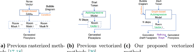 Figure 1 for End-to-end Graph-constrained Vectorized Floorplan Generation with Panoptic Refinement