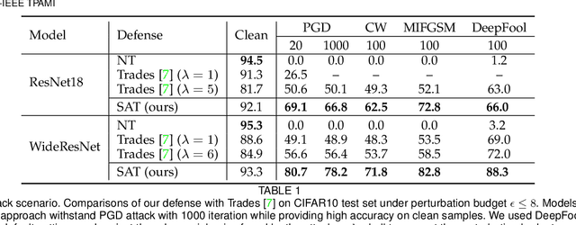 Figure 2 for Stylized Adversarial Defense