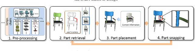 Figure 3 for Sketch-to-Design: Context-based Part Assembly