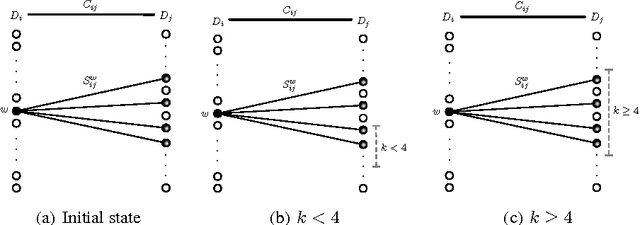 Figure 1 for A Probabilistic-Based Model for Binary CSP