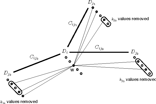 Figure 2 for A Probabilistic-Based Model for Binary CSP