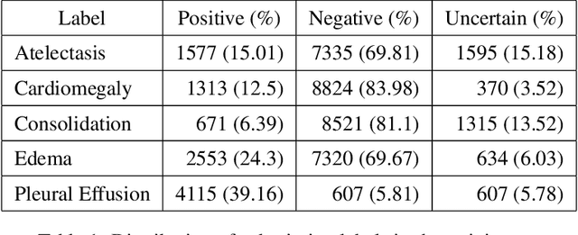 Figure 1 for Interpretation of smartphone-captured radiographs utilizing a deep learning-based approach
