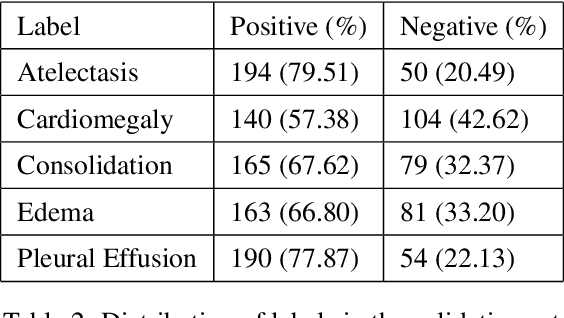 Figure 3 for Interpretation of smartphone-captured radiographs utilizing a deep learning-based approach