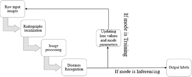 Figure 4 for Interpretation of smartphone-captured radiographs utilizing a deep learning-based approach