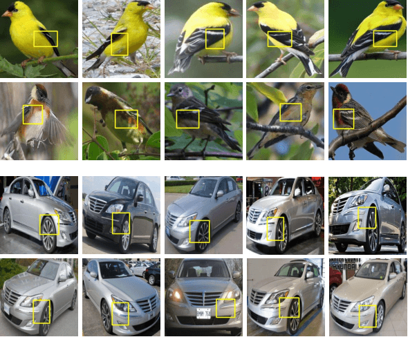 Figure 2 for ProtoPShare: Prototype Sharing for Interpretable Image Classification and Similarity Discovery