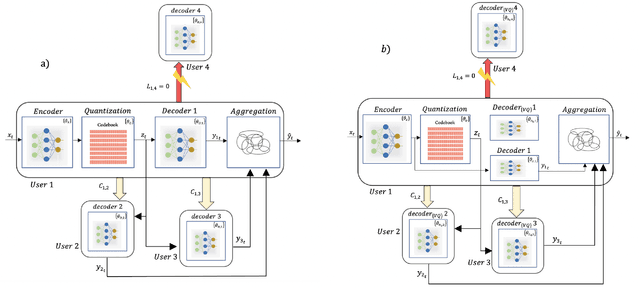 Figure 3 for Decentralized Low-Latency Collaborative Inference via Ensembles on the Edge