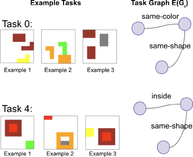 Figure 1 for ViRel: Unsupervised Visual Relations Discovery with Graph-level Analogy