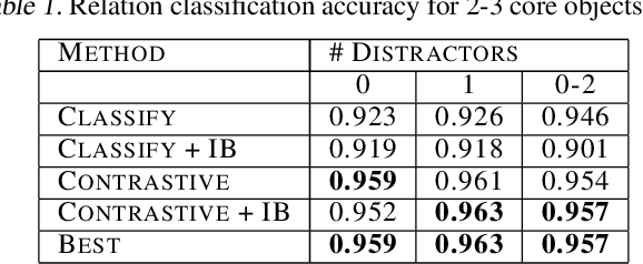 Figure 2 for ViRel: Unsupervised Visual Relations Discovery with Graph-level Analogy