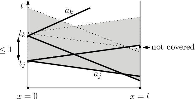 Figure 4 for Fence patrolling by mobile agents with distinct speeds