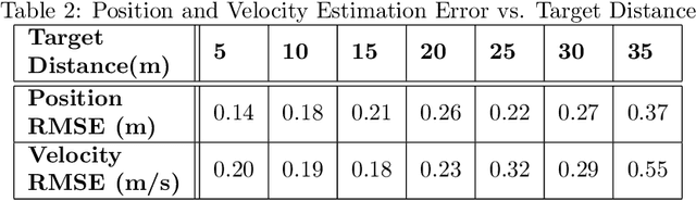 Figure 4 for Zeus: A System Description of the Two-Time Winner of the Collegiate SAE AutoDrive Competition