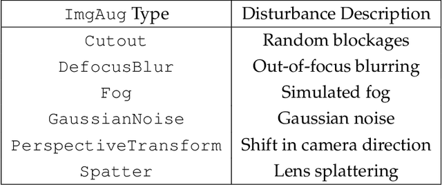 Figure 2 for SAFE-OCC: A Novelty Detection Framework for Convolutional Neural Network Sensors and its Application in Process Control