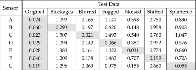 Figure 4 for SAFE-OCC: A Novelty Detection Framework for Convolutional Neural Network Sensors and its Application in Process Control