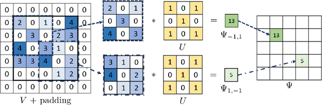 Figure 3 for SAFE-OCC: A Novelty Detection Framework for Convolutional Neural Network Sensors and its Application in Process Control