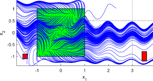 Figure 1 for Simulation-based Adversarial Test Generation for Autonomous Vehicles with Machine Learning Components