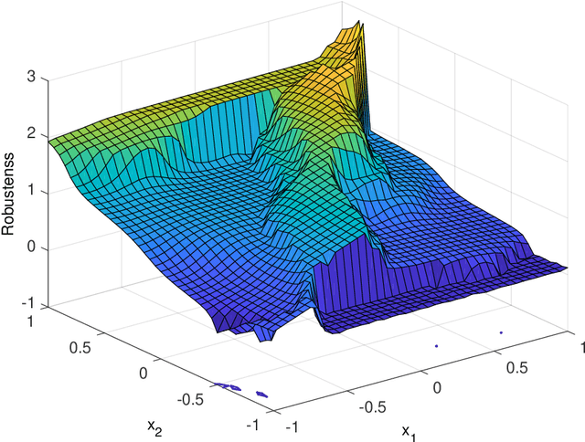 Figure 2 for Simulation-based Adversarial Test Generation for Autonomous Vehicles with Machine Learning Components